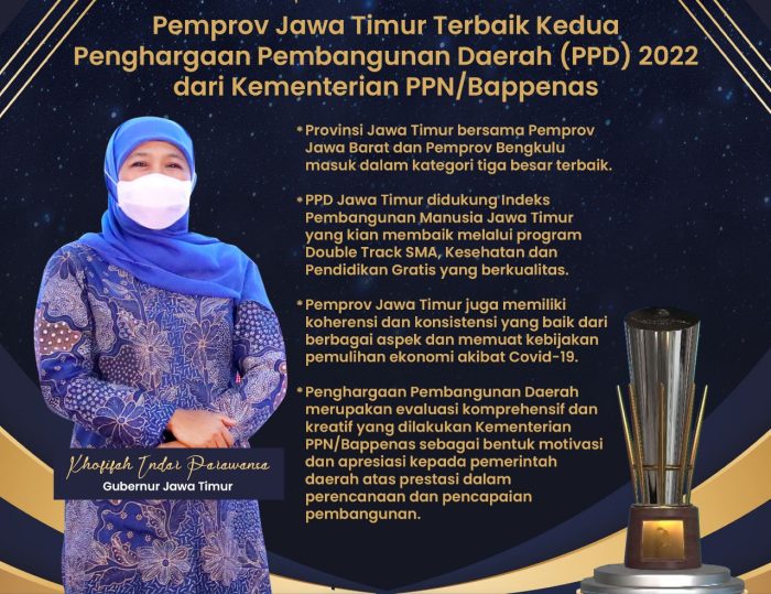 Jawa Timur Jadi Provinsi Terbaik Kedua Nasional untuk Perencanaan Pembangunan Daerah 2022