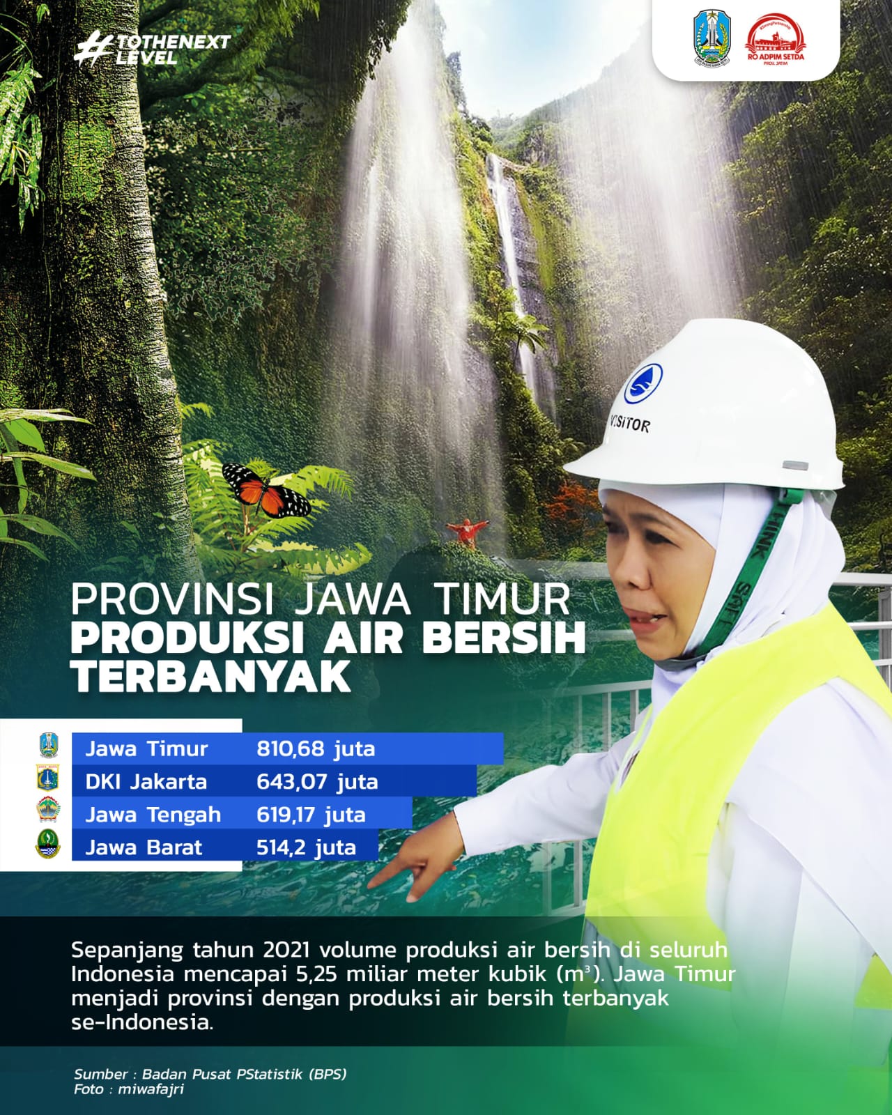Produksi Air Bersih Jatim Tertinggi se Indonesia