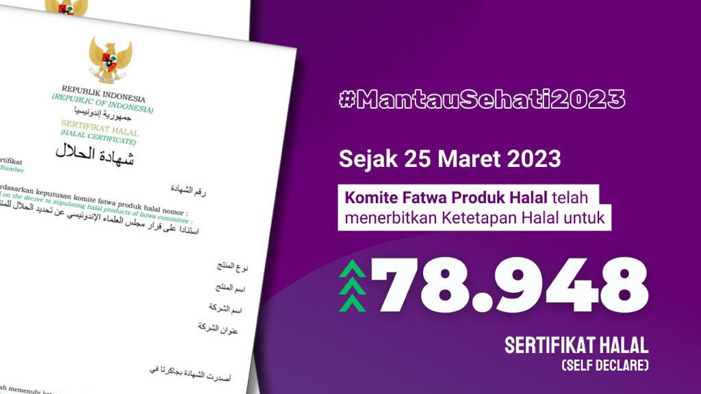Lebih 78 Ribu Ketetapan Halal Diterbitkan Komite Fatwa Sejak Maret 2023