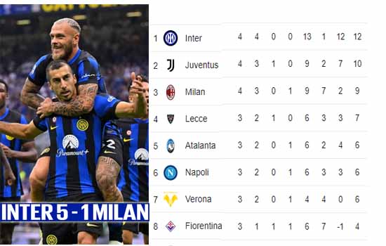 Hajar Milan 5-1,  Inter Makin Kokoh di Puncak Klasemen Serie A
